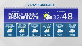 Clouds linger, bringing warmer temperatures | KING 5 Weather