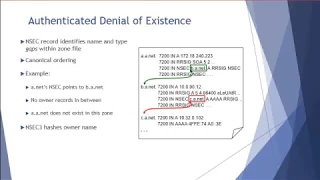 DNSSEC Resolution