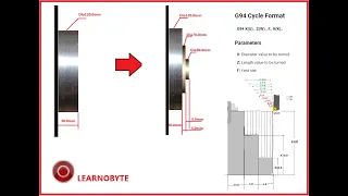 G94 Simple Facing Cycle | Step Facing operation | Fanuc