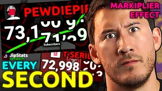 [EVERY SECOND] PewDiePie Vs T-Series: The Markiplier Effect