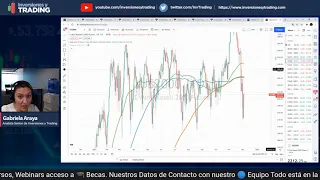 🚀 Seguimiento NFP + Pre Mercado   03.12.2021 Trading Stocks Forex y más | Noticias de Trading