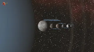 Uranus Moons Size and Orbit Comparison