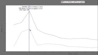 Simulation Interactions Diagram - L-RMSF (Part 4/8)