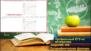 ПРОФИЛЬНЫЙ ЕГЭ 2024. Задание 11. Логарифмическая функция. Графики 2024.