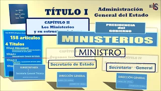 LEY 40/2015 - SECTOR PUBLICO - TITULO I - ADMINISTRACIÓN GENERAL DEL ESTADO