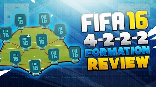 FIFA 16 Formation Review - 4222 / How To Play / Instructions & Tactics / Best Formation