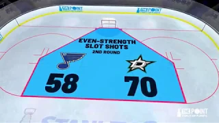 Stars vs Blues Game 7 Preview