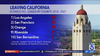 Report highlights exodus of businesses from California