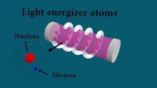 Laser light -  How it works -  Animated and explained