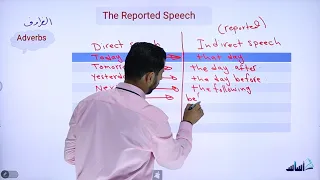 أوّل ثانوي - اللُّغة الإنجليزيّة 1️⃣1️⃣ || شرح قاعدة الكلام المنقول (The Reported Speech) 👍