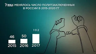 Политзаключенные в России: статистика