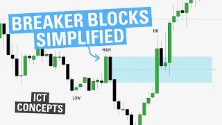 Breaker Blocks Simplified - ICT Concepts