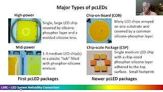 Causes of Excess Color Changes in Streetlights 05 10 2024 FINAL