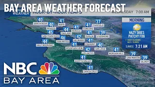 Bay Area Forecast: Hazy Skies; Slight Chance for Showers