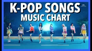 [TOP 60] K-POP SONGS CHART • AUGUST 2017 (WEEK 2)