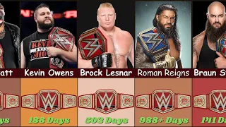 Longest WWE  Universal Championship Title | Roman Reigns 988+ Days