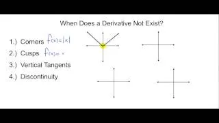 When Does A Derivative Not Exist?