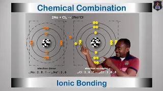 Ionic Bonding Introduction | Chemical Bonding | Chemistry Tutorials