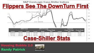 Housing Bubble 2.0 - Flippers See the Downturn First - Case Shiller Stats
