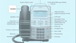 Nortel 1120E Introduction