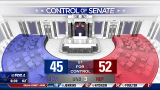 Dems take control of the House, GOP maintains Senate stronghold