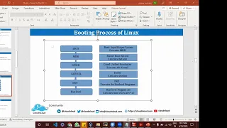 Troubleshooting boot issues of RHEL