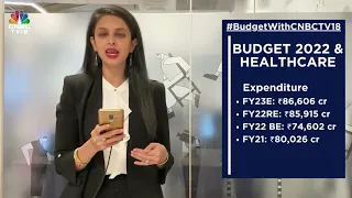 Budget 2022 & Healthcare
