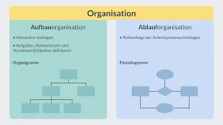 Aufbauorganisation & Ablauforganisation | einfach erklärt