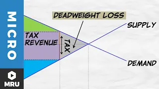 Tax Revenue and Deadweight Loss