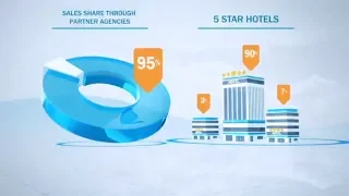 Data Visualization. Video Presentation for Art Tour | Infographics Animation for Travel Business