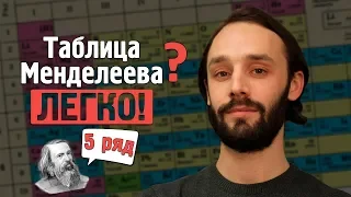 Как легко запомнить таблицу Менделеева при помощи технологий мнемотехники. 4 период, 5 ряд