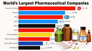 World's Biggest Pharmaceutical Companies ( 1997 - 2021 )