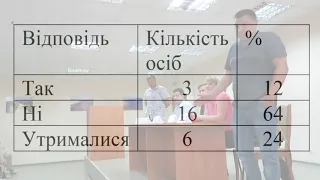 Встреча ЖБК ОСББ с водоканалом