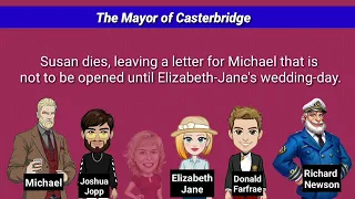 The Mayor of Casterbridge Summary in English