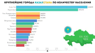 Крупнейшие города Казахстана по количеству населения 1897-2020.Статистика Населения Казахстана