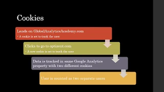 Cross Domain Tracking in Google Analytics - Learn what it is and how to set it up.