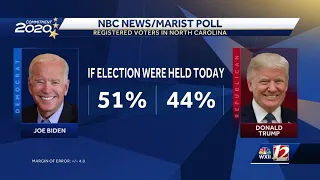 North Carolina voters support Biden as Trump gets poor marks on virus, race relations in new poll