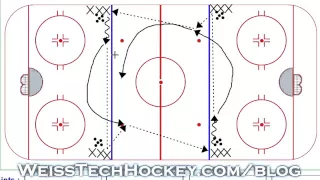 4 Blueline Hockey Warm-up Drill