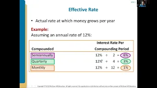 Intermediate Accounting: Time Value of Money Lecture (5a)