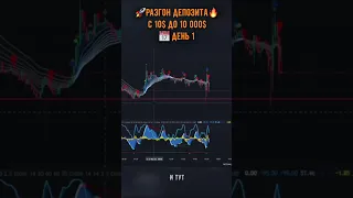 Разгон депозита с 10$ до 10000$ на #фьючерсы