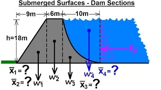 Mechanical Engineering: Forces on Submerged Surfaces (8 of 15) x=? of Dam Sections***