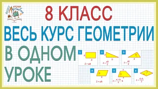 Повторение изученного в 8 классе Геометрия все темы просто! Вся геометрия 8 в одном уроке. Видеоурок