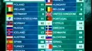 Eurovision 1995 - Voting Part 3/4 (British commentary)