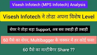 MPS Infotecnics Ltd Share Latest News | MPS Infotecnics Ltd Share | Visesh Infotech Latest News