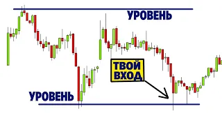 Проще некуда! Как выставить уровень? Самая простая техника.