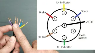 How to connect a trailer plug if you don't know the wire colors