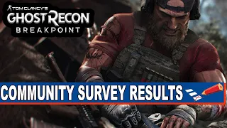 Ghost Recon Breakpoint Community Survey Results