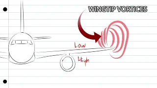 induced drag and angle of attack| Lesson #3