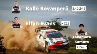 Kalle Rovanperä Wins Safari Rally Kenya 2022