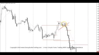 1 Hour SIMPLE FOREX TRADING With Support And Resistance